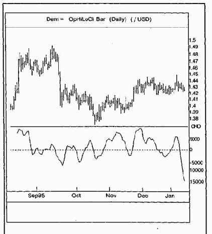 ���������� ������ (volume accumulation)