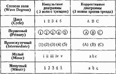 ������� ����