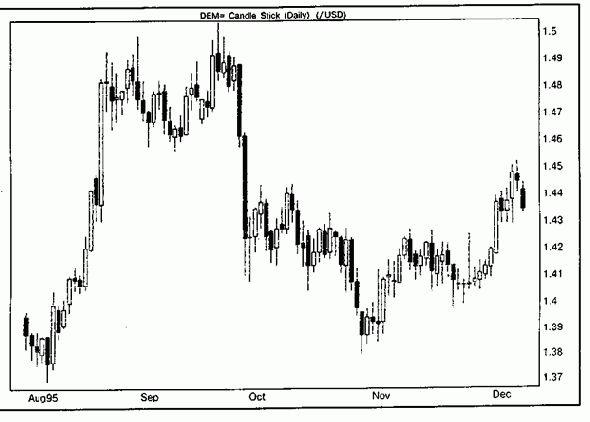 �������� ����� (japanese candlesticks charting)