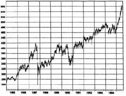 SP500, ����������� ��������