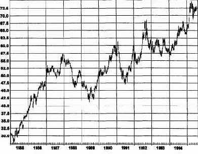 �������� �����, ����������� 