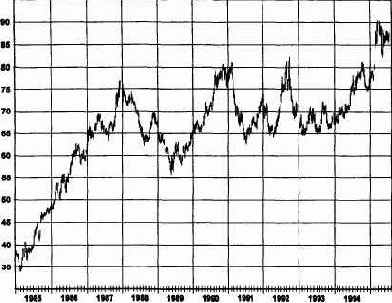 ����������� �����, ��������� ���������� 