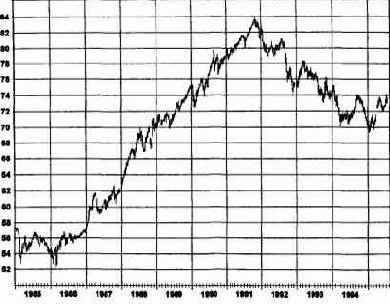 ��������� ������, ����������� 