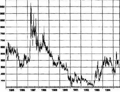 ��������� ���������� 