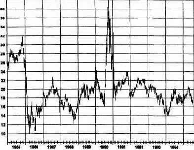 ����� �����, ��������� ���������� 