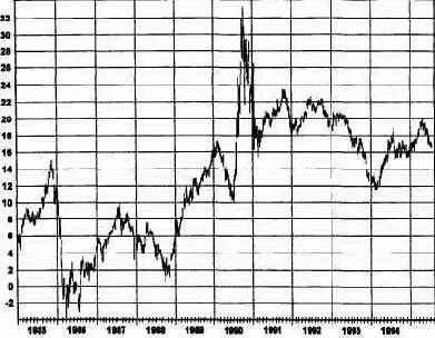 ����� �����, ����������� 