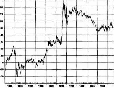 ��������������� ������, ����������� 