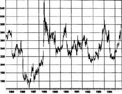 ��������� ���������� 