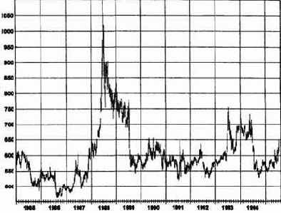 ������ ����, ��������� ���������� 