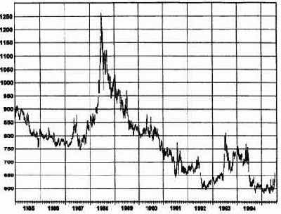 ������ ����, ����������� 