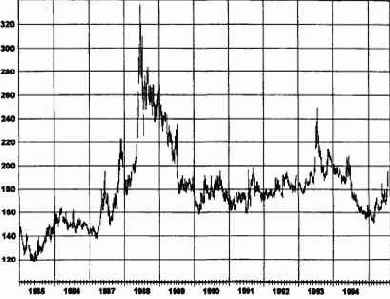 ������ ����, ��������� ���������� 