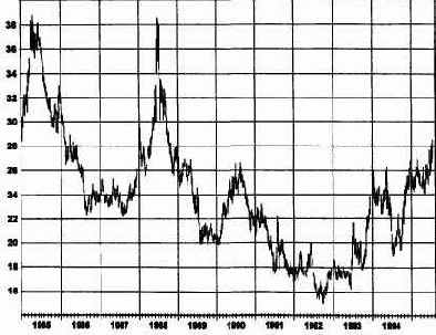 ������ �����, ����������� 