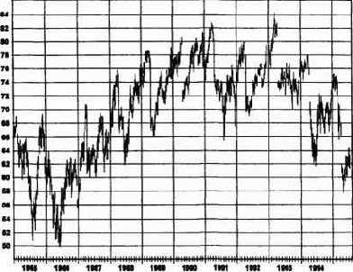 ������� ������� ����, ��������� ���������� 