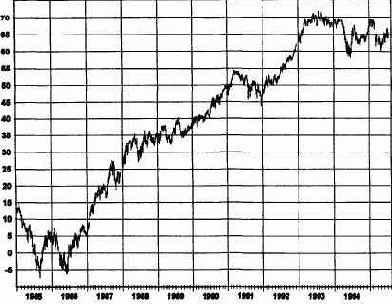 ������� ������� ����, ����������� 