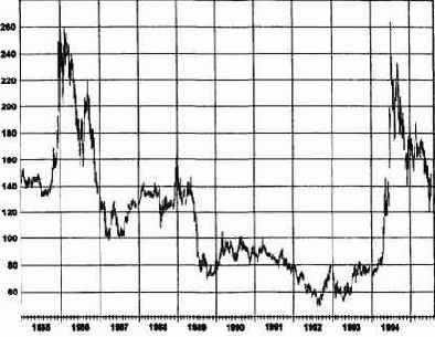 ��������� ���������� 