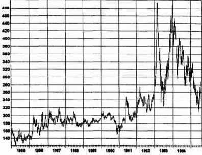 ��������� ���������� 