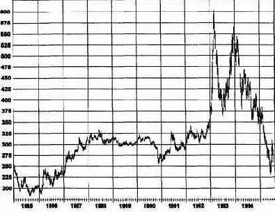 �������������