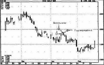 � ����� 1. ������ �������� 