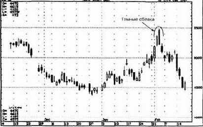 ��� ����� �������� �� ����� 