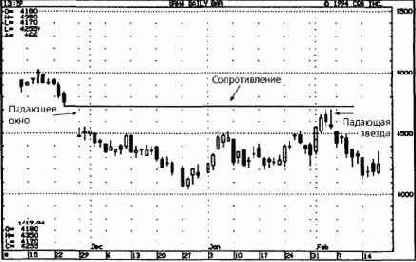 �������� ���� ��� ������� �������������: 