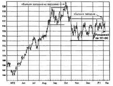 ������������ ���������, ���� 1993 ������� �������� �������