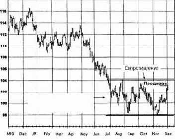 ������������ ���������, ����������� �������� ������� �������� �������