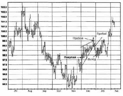 ������������ ���������, ����������� �������� �������� �������