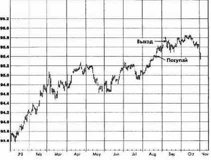 ����������, ������� 1994 �������� �������