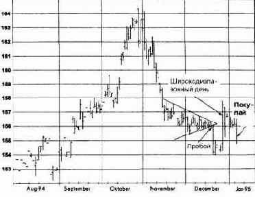 ����� ����������, ���� 1995 ������� �������� �������