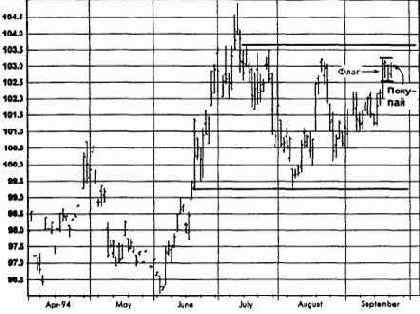 �������� ����, ������� 1994 ������� �������� �������