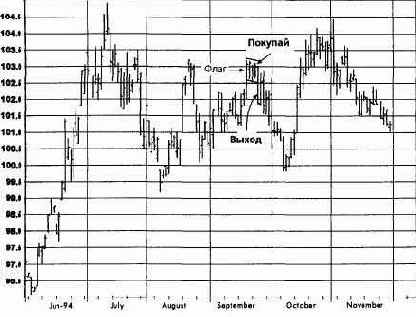 �������� ����, ������� 1994 �������� �������