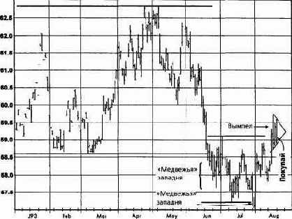 �������� �����, �������� 1993 ������� �������� �������