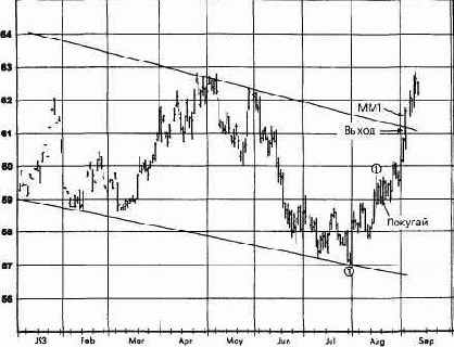 �������� �����, �������� 1993 �������� �������