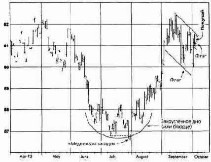 �������� �����, ������� 1993 ������� �������� �������