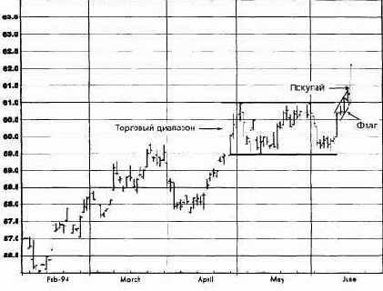 �������� �����, �������� 1994 ������� �������� �������