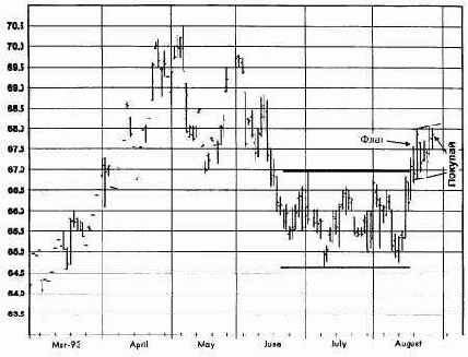 ����������� �����, �������� 1993 ������� �������� �������