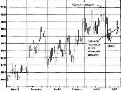 ����������� �����, ���� 1994 ������� �������� �������