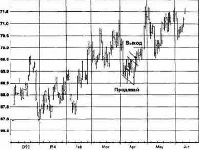 ����������� �����, ���� 1994 �������� �������