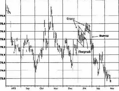 ��������� ������, ���� 1994 �������� �������