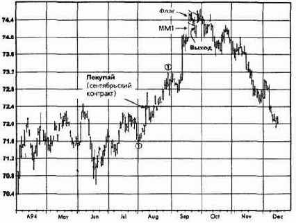 ��������� ������, �������� 1994 �������� �������