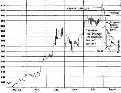 ������, ������� 1993 ������� �������� �������