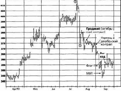 ������, ������� 1993 �������� �������