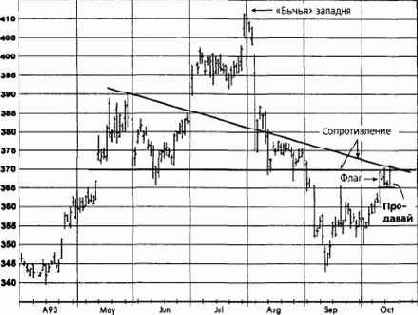 ������, ������� 1993 ������� �������� �������