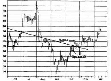 ������, ������� 1993 �������� �������