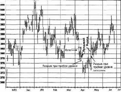 ������, ���� 1994 �������� �������