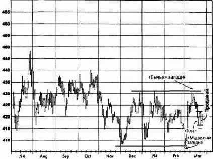 �������, ����������� �������� ������� �������� �������