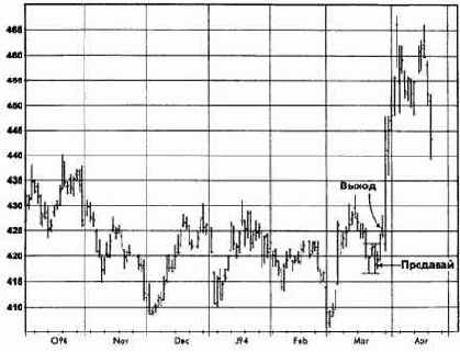 �������, ����������� �������� �������� �������