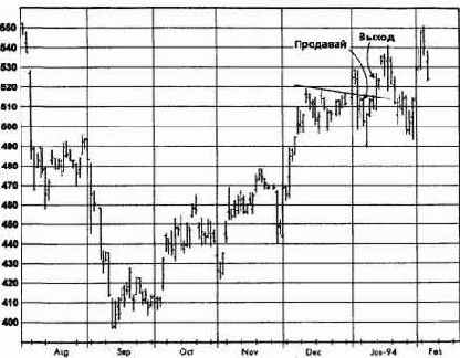 �������, ���� 1994 �������� �������