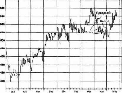 �������, ��� 1994 �������� �������