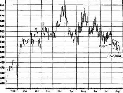 �������, �������� 1994 ������� �������� �������